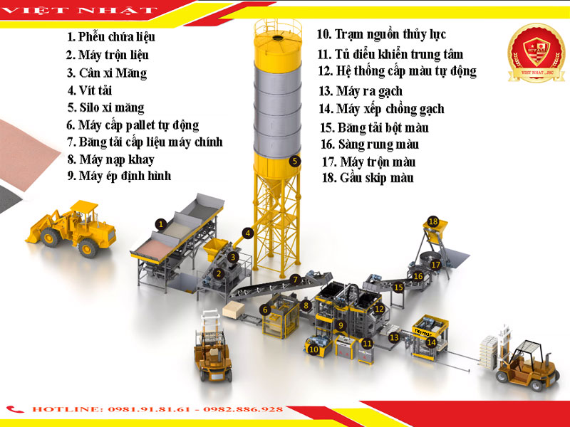 bán máy ép gạch không nung tự động hòan toàn