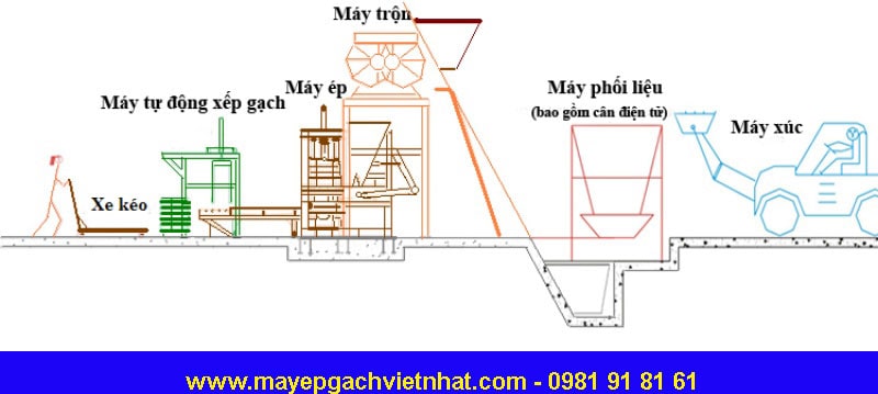 Hướng dẫn làm gạch block bằng máy ép gạch Việt Nhật